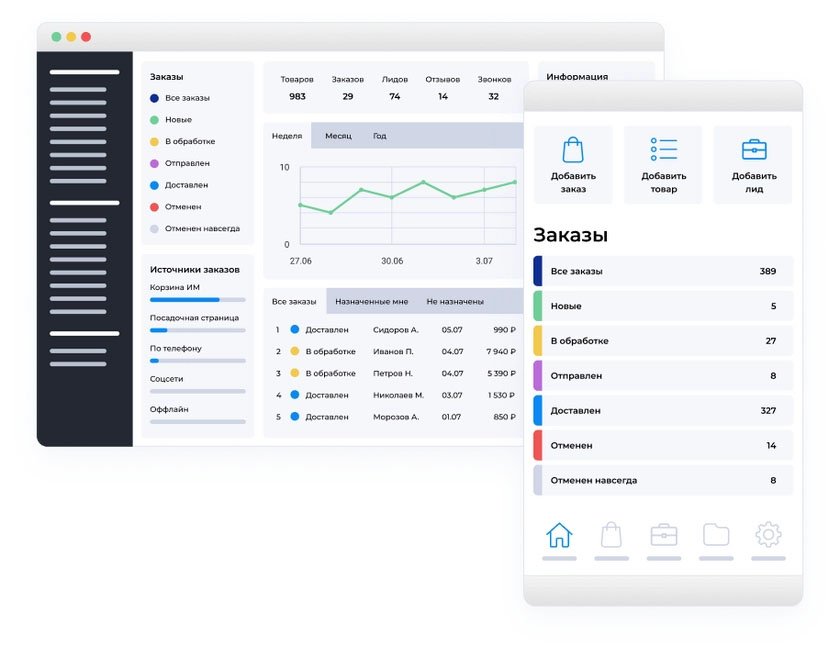 Аналитика интернет магазина на платформе AdvantShop